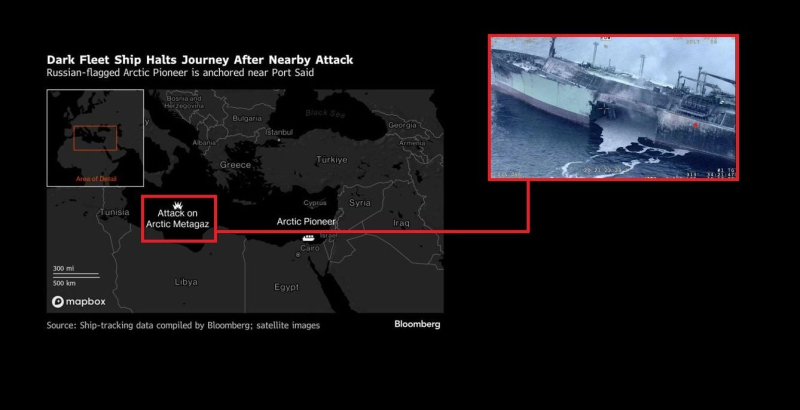 Газовый флот РФ в критической ситуации