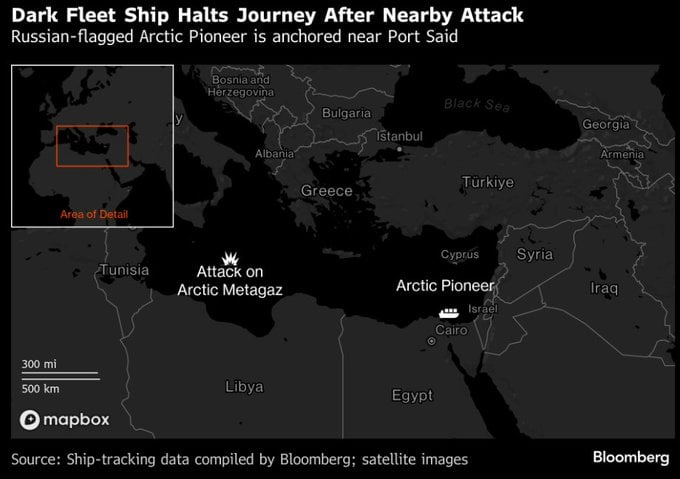 Изменение маршрутов газовозов