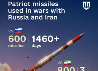 Ближневосточный фронт: США потратили рекордное количество ракет Patriot за считаные дни