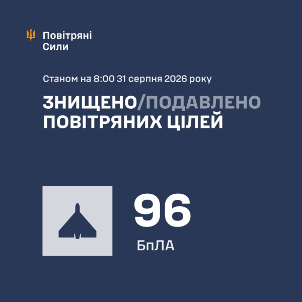 Армия РФ опять била по мирным гражданам Украины – есть погибшие, раненые, пострадала инфраструктура
