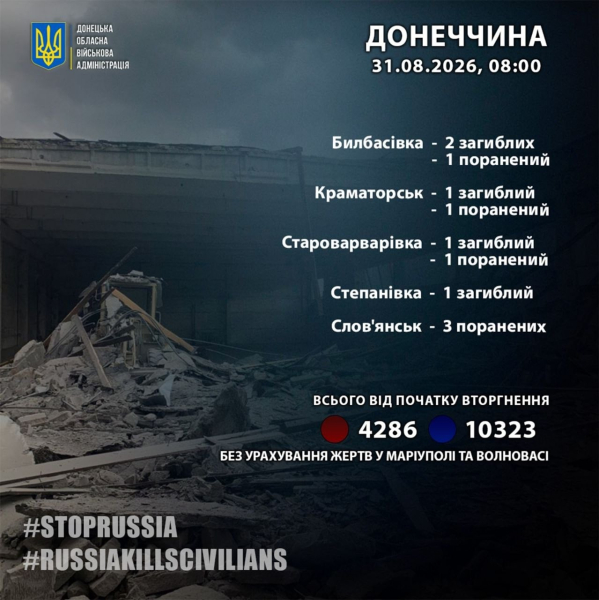 Армия РФ опять била по мирным гражданам Украины – есть погибшие, раненые, пострадала инфраструктура