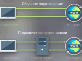 Что такое прокси-сервер и зачем он нужен Что такое прокси-сервер и зачем он нужен