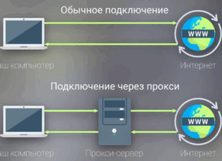 Что такое прокси-сервер и зачем он нужен Что такое прокси-сервер и зачем он нужен