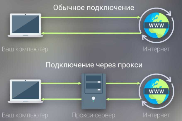 Что такое прокси-сервер и зачем он нужен