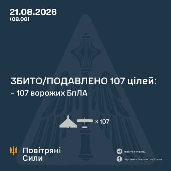 Ущерб городской инфраструктуре