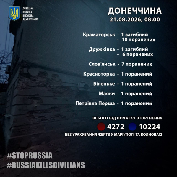Пожары после обстрелов