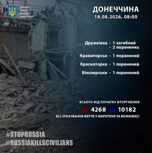 Разрушения в Донецкой области