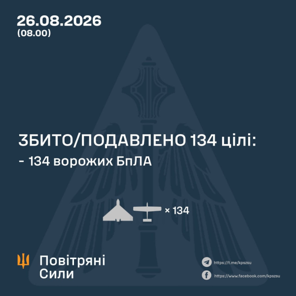 Оценка ущерба после налетов