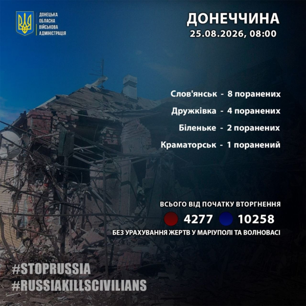 РФ нанесла серию ударов по Украине – погибшие и десятки раненых среди мирных граждан, пожары и разрушения