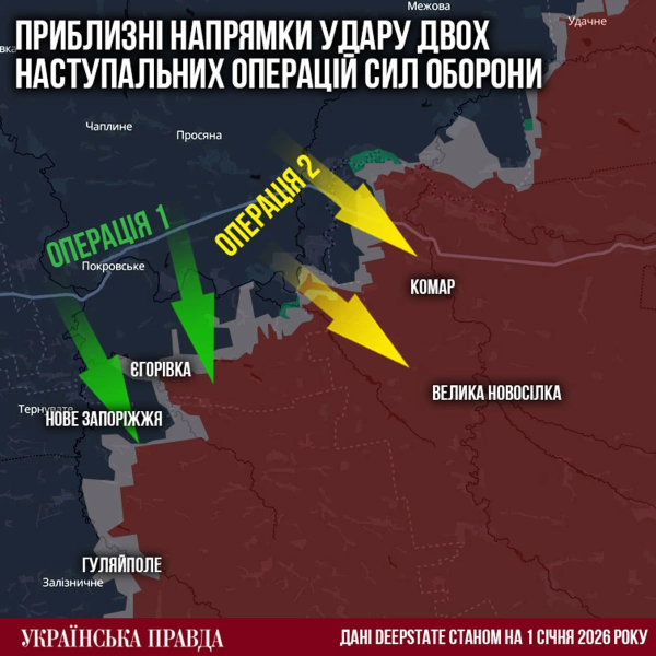 Боевые действия ВСУ