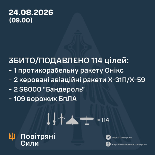 В День Независимости Украины армия РФ атаковала Одесскую область – пожары охватили город и окрестности
