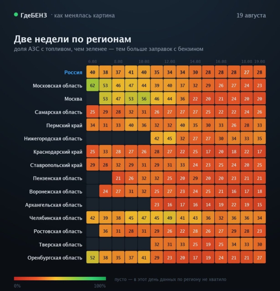 График доступности бензина в Москве