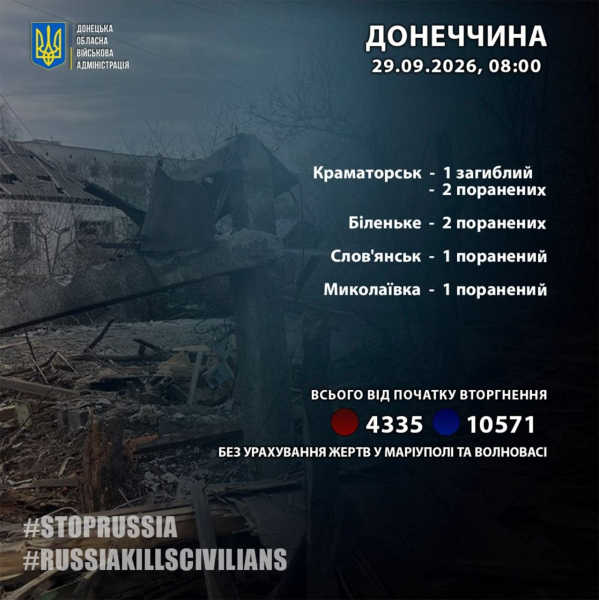 Армия РФ массированно атаковала Украину баллистикой и БПЛА – есть жертвы и разрушения в семи областях