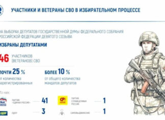 Кремль интегрирует ветеранов СВО: Каждый десятый депутат новой Госдумы — участник конфликта