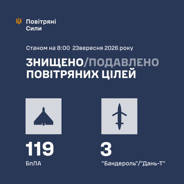 Последствия атаки РФ в ночь на 23 сентября: пожары, разрушения и жертвы в Киеве и семи областях