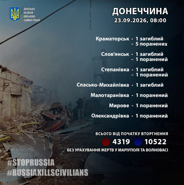 Последствия атаки РФ в ночь на 23 сентября: пожары, разрушения и жертвы в Киеве и семи областях
