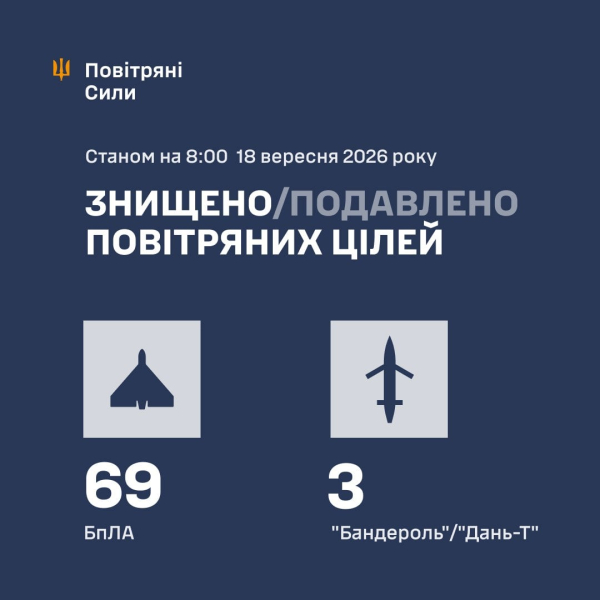 Последствия террора РФ в 7 регионах Украины: бушуют пожары, разрушены жилые дома, есть жертвы