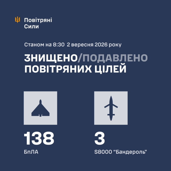 РФ 2 сентября ударила по нескольким регионам Украины: есть погибшие, много раненых, среди них дети