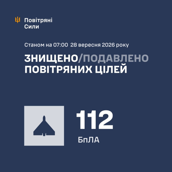 РФ атаковала Украину 165 дронами – в Харькове 29 пострадавших, жертвы и разрушения в 8 областях