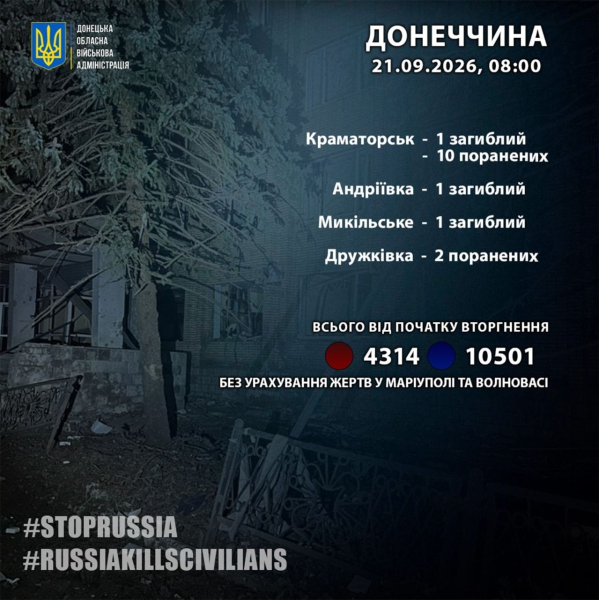 РФ атаковала Украину 172 БПЛА - есть жертвы среди мирных граждан и разрушения в девяти областях