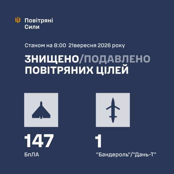 РФ атаковала Украину 172 БПЛА - есть жертвы среди мирных граждан и разрушения в девяти областях