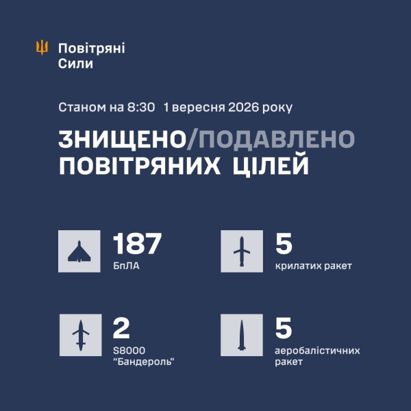 РФ обрушила на Украину "Искандеры", "Калибры", "Цирконы" и БПЛА – ПВО отразила атаку, но есть попадания