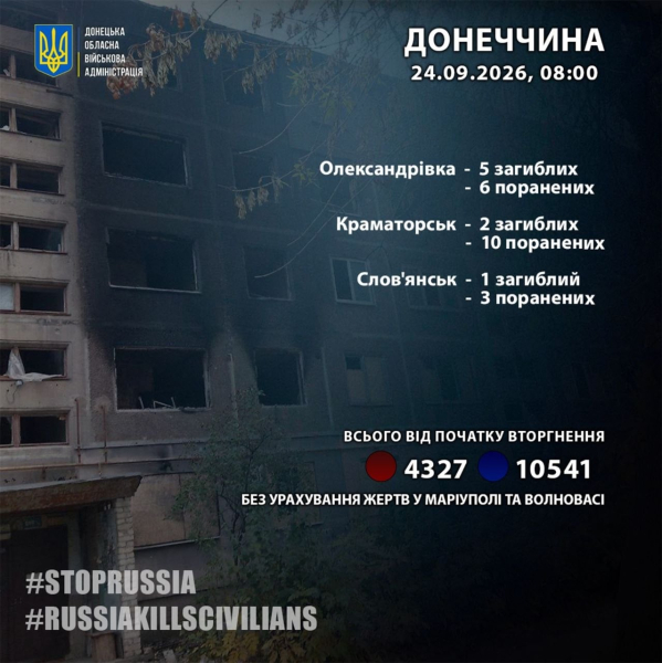 РФ терроризировала Украину 282 БПЛА и баллистикой – в семи регионах есть жертвы и разрушения