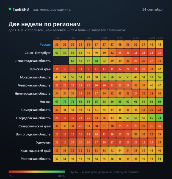 Украина надолго "вынесла" еще два крупных НПЗ в тылу РФ – бензина будет еще меньше