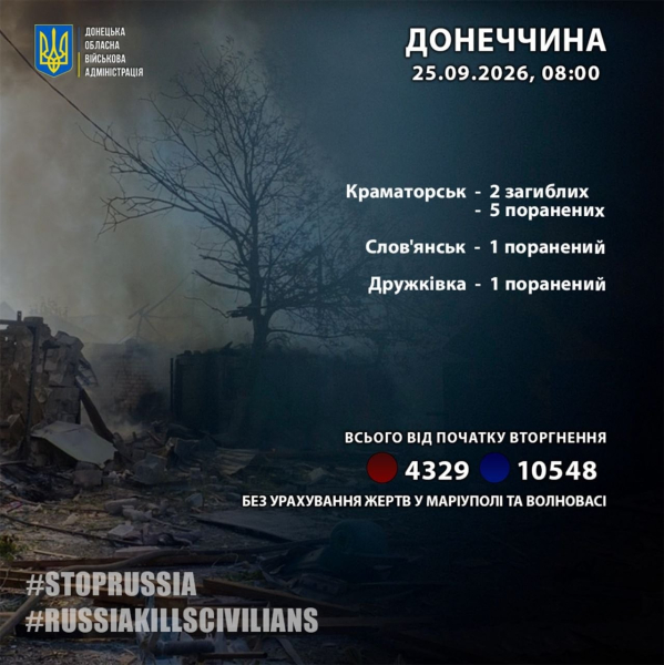 Разрушения в регионах Украины