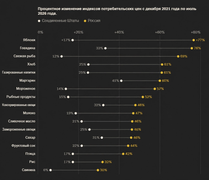 В США рассказали, что Кремль скрывает от россиян уже пять лет с начала войны