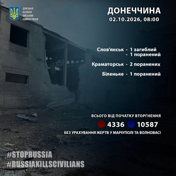 Поврежденные здания