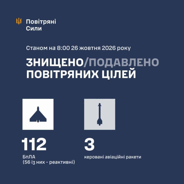 Последствия атаки РФ ракетами и БпЛА: есть жертвы среди мирных граждан в нескольких регионах Украины