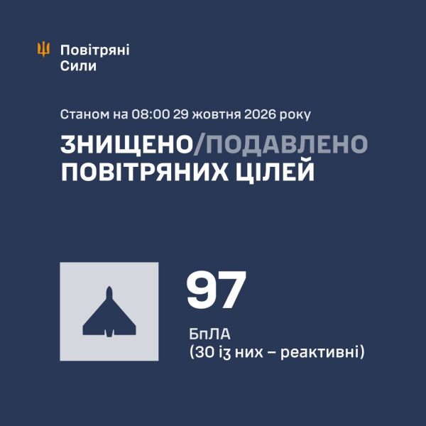 Последствия очередного террора РФ против мирных граждан Украины: погибшие и раненые в нескольких областях