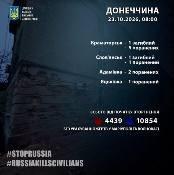 Последствия террора РФ: жертвы и раненые дети в нескольких областях, повреждена ТЭС, на ж/д бушевали пожары