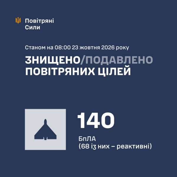 Последствия террора РФ: жертвы и раненые дети в нескольких областях, повреждена ТЭС, на ж/д бушевали пожары
