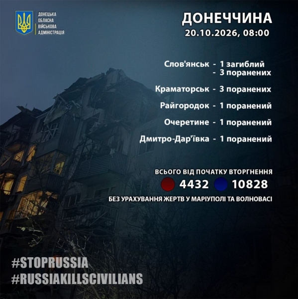 Последствия атаки РФ