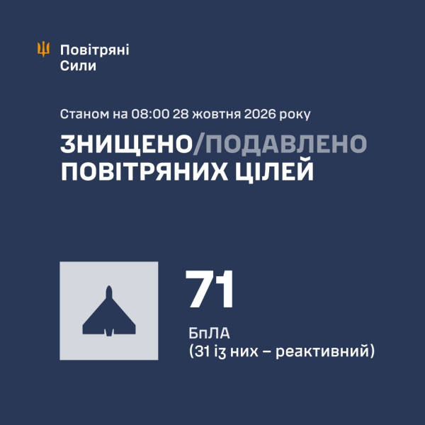 Силы ПВО в действии
