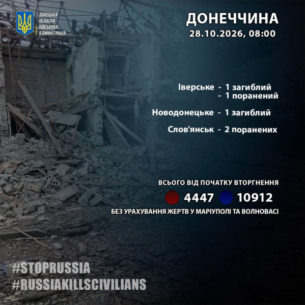 Разрушения в Донецкой области