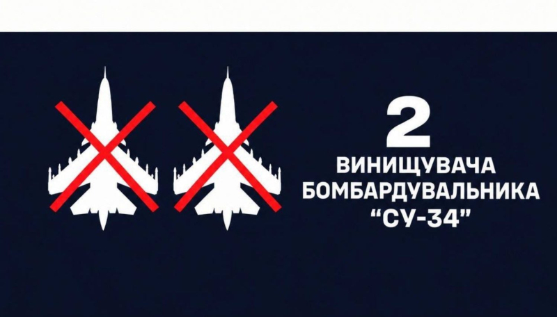 "Скоро уводить будет нечего", – Z-каналы о рекордной атаке "Нептуна" на российские Су-34