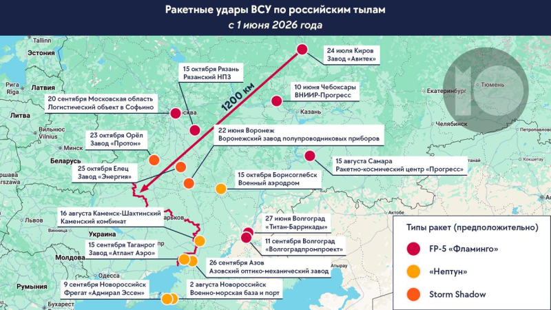 Украина наращивает удары ракетами по тылам РФ
