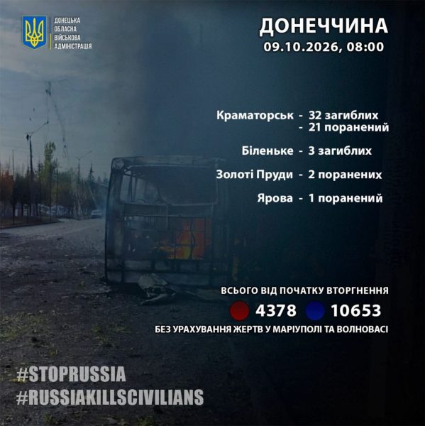 Донецкая область