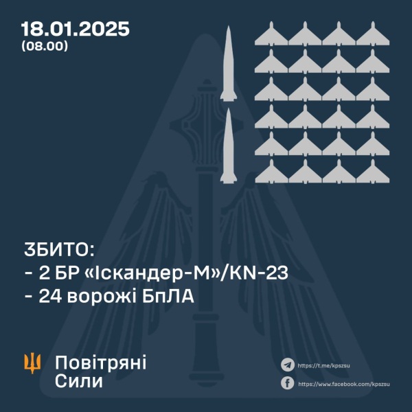 Число жертв удара РФ по Киеву выросло: 2 человека заживо сгорели в авто