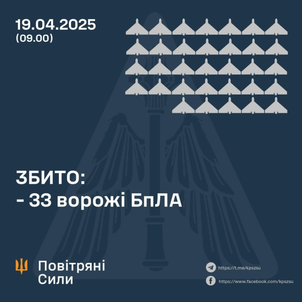 Последствия нового массированного удара РФ перед Пасхой: сбиты ракеты, дроны, есть погибшие и разрушения