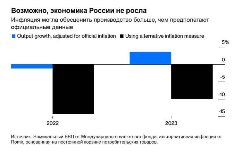 "Путин слабее, чем кажется", - Bloomberg рассказал, что так тщательно скрывает Кремль